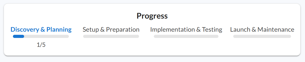 Project progress tracker showing phases completed